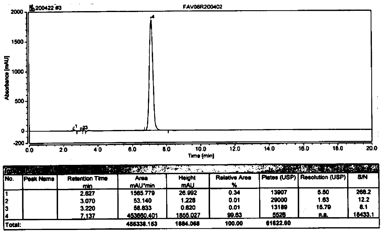 Preparation method of favipiravir