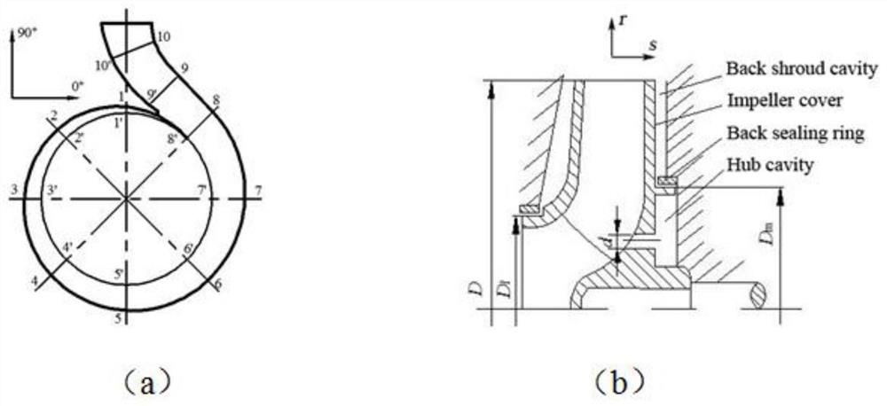 Method for researching influence of balance hole diameter on working state of centrifugal pump