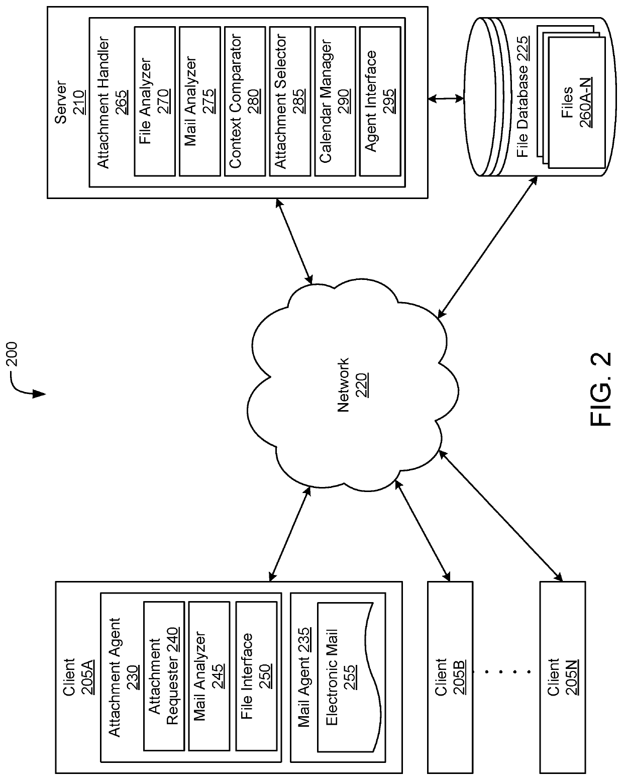 Selecting attachments for electronic mail messages