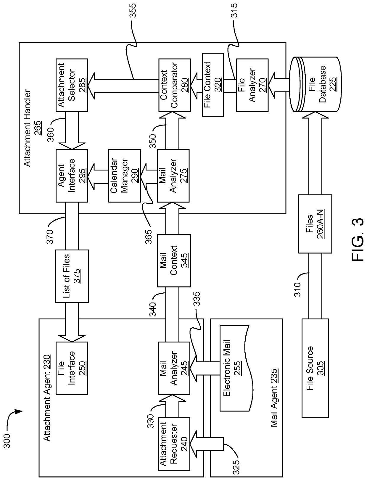 Selecting attachments for electronic mail messages