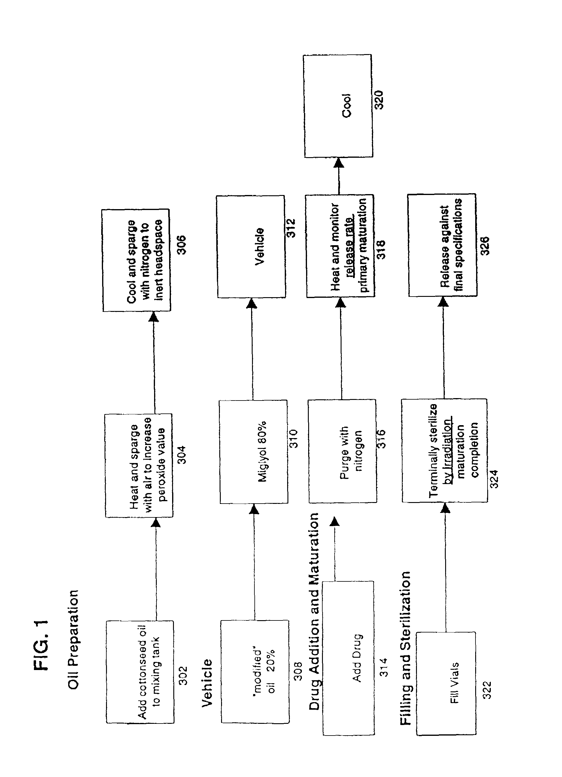Pharmaceutical composition having modified carrier