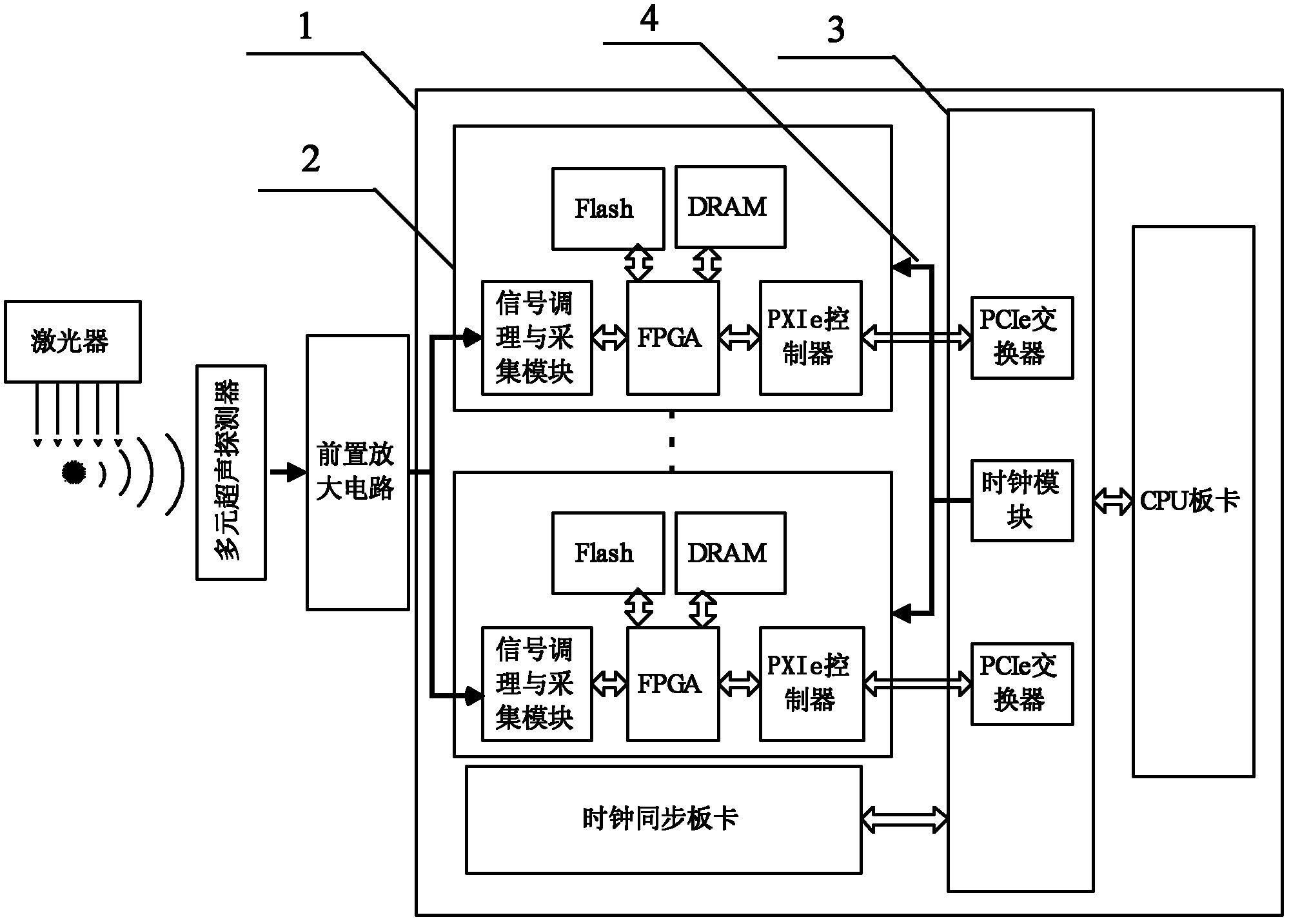 Multichannel synchronous real-time digitalized photoacoustic imaging device and method