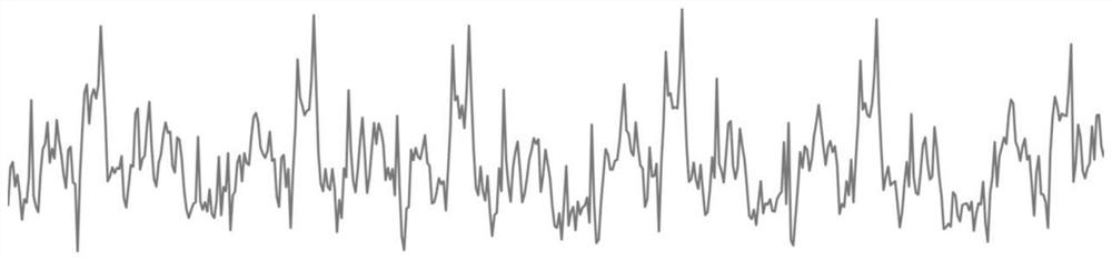 An online monitoring method for measuring performance of membrane gas meter