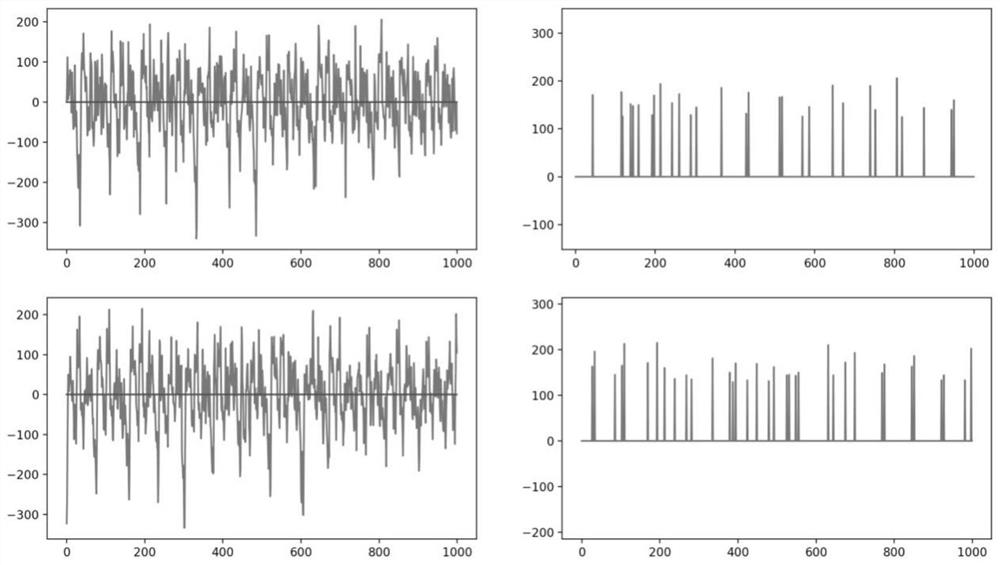 An online monitoring method for measuring performance of membrane gas meter