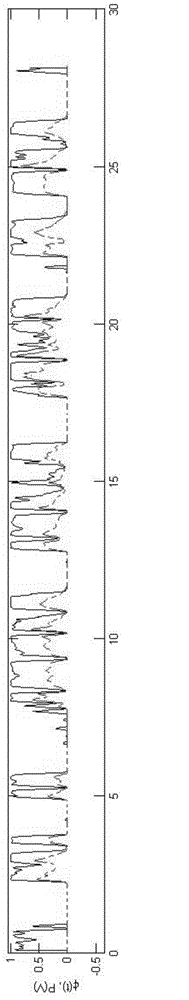 Text recitation quality evaluation device and method