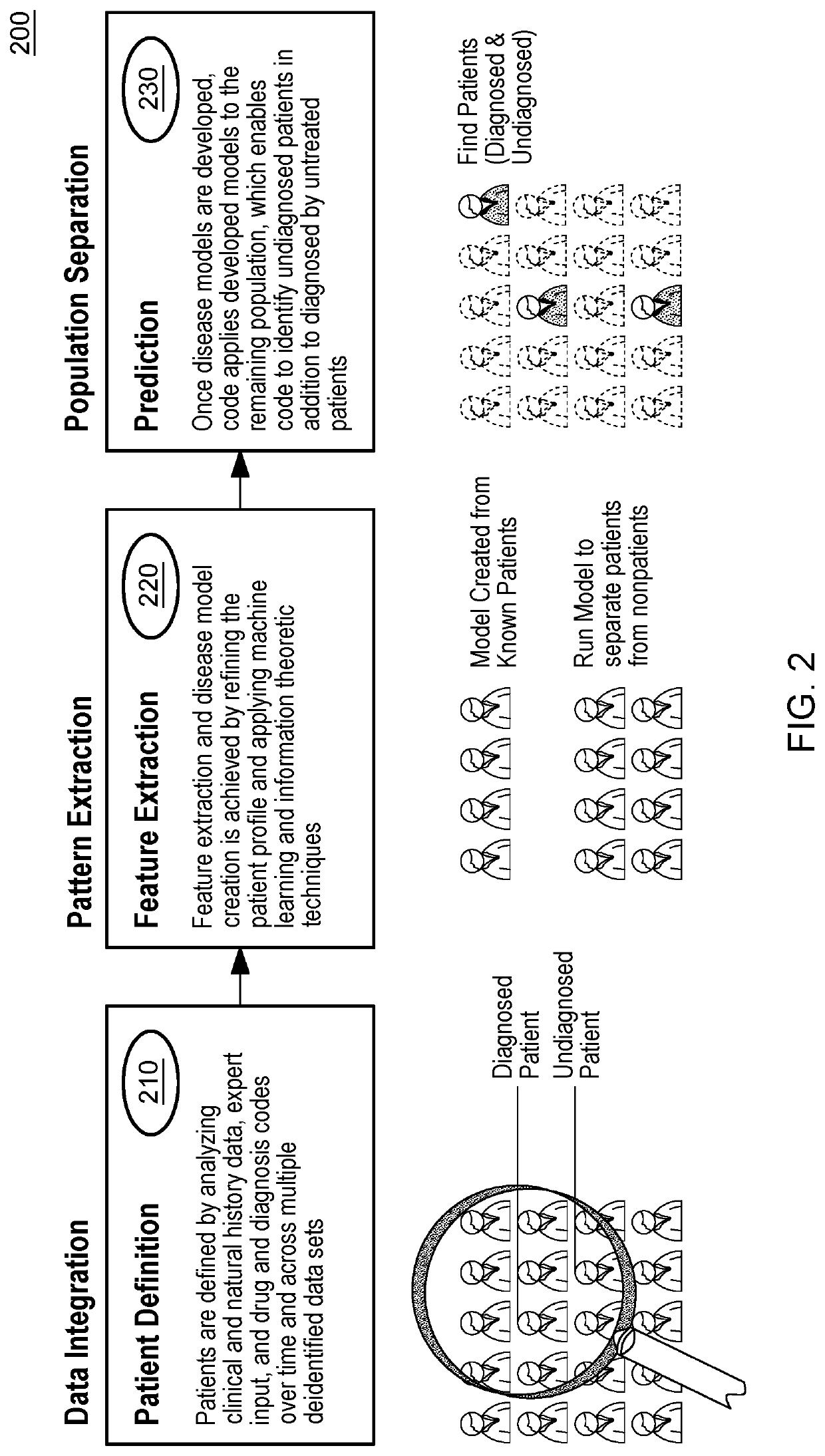 Machine-learning based query construction and pattern identification for hereditary angioedema