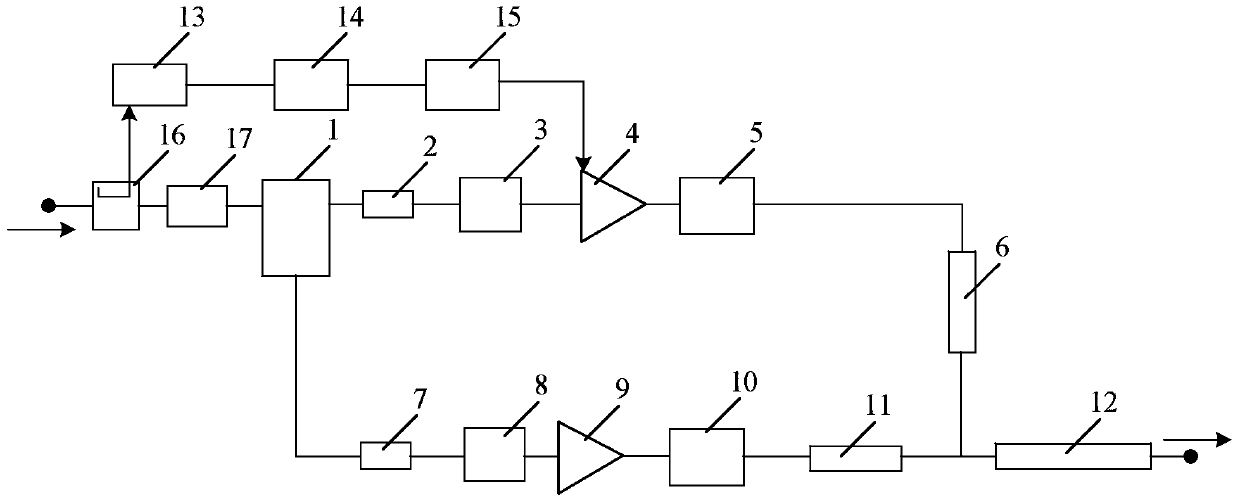 A control method and device for a Doherty power amplifier
