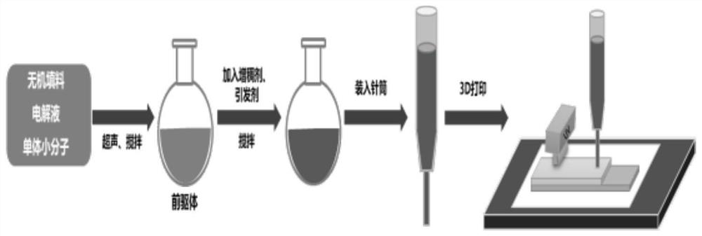 3D printed solid-state battery and preparation method and application thereof