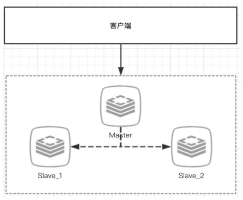 Master-slave switching method, device, system and server for load balancing service