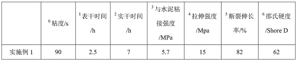 Solvent-free epoxy anti-permeability barrier coating and method for preparing same