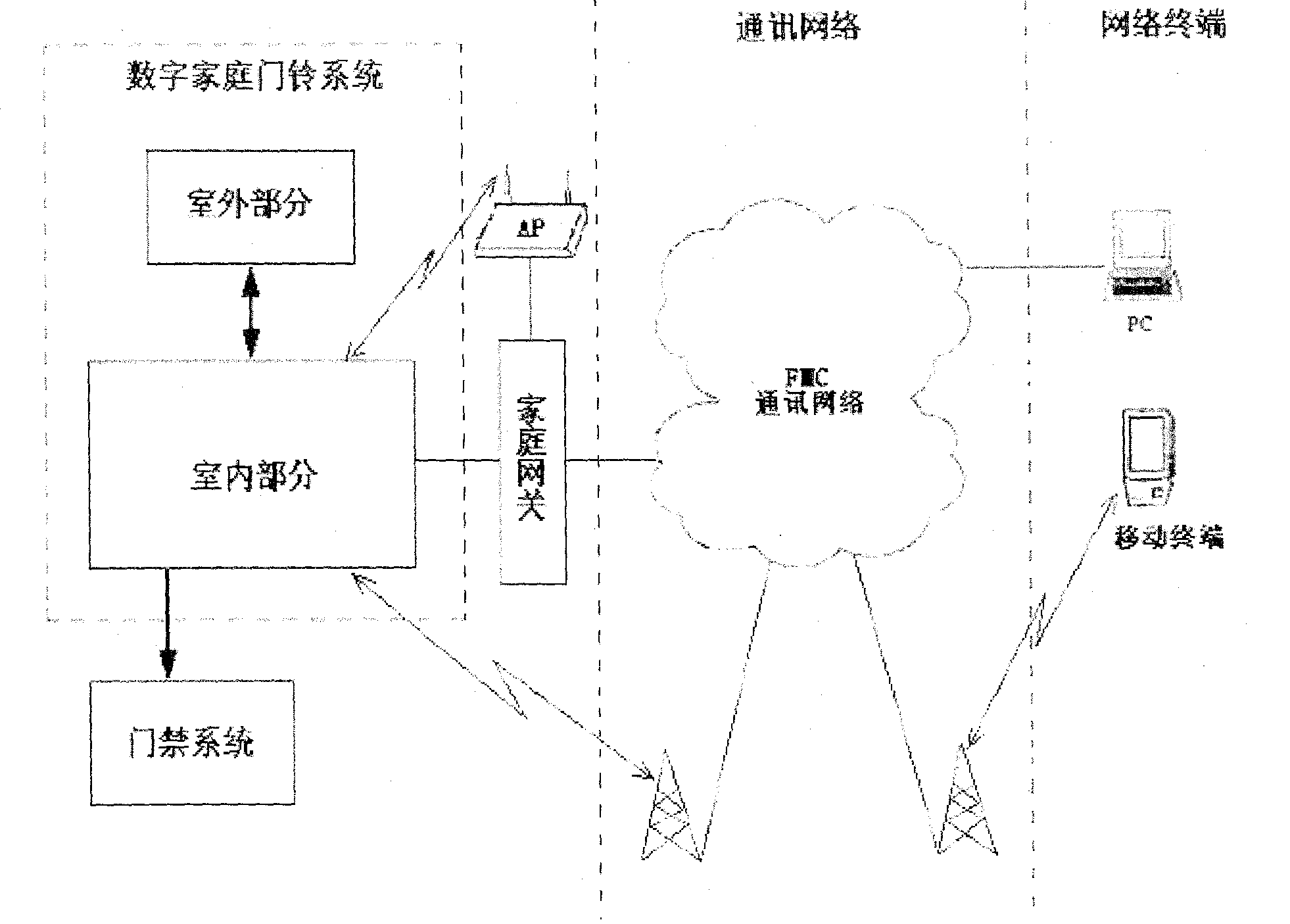 Network terminalized door-bell system and method