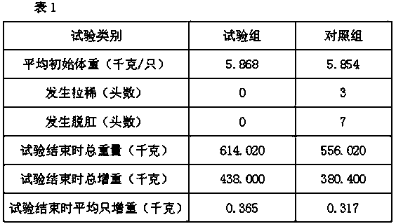 Feed additive for preventing and treating pig rectocele and preparation method thereof