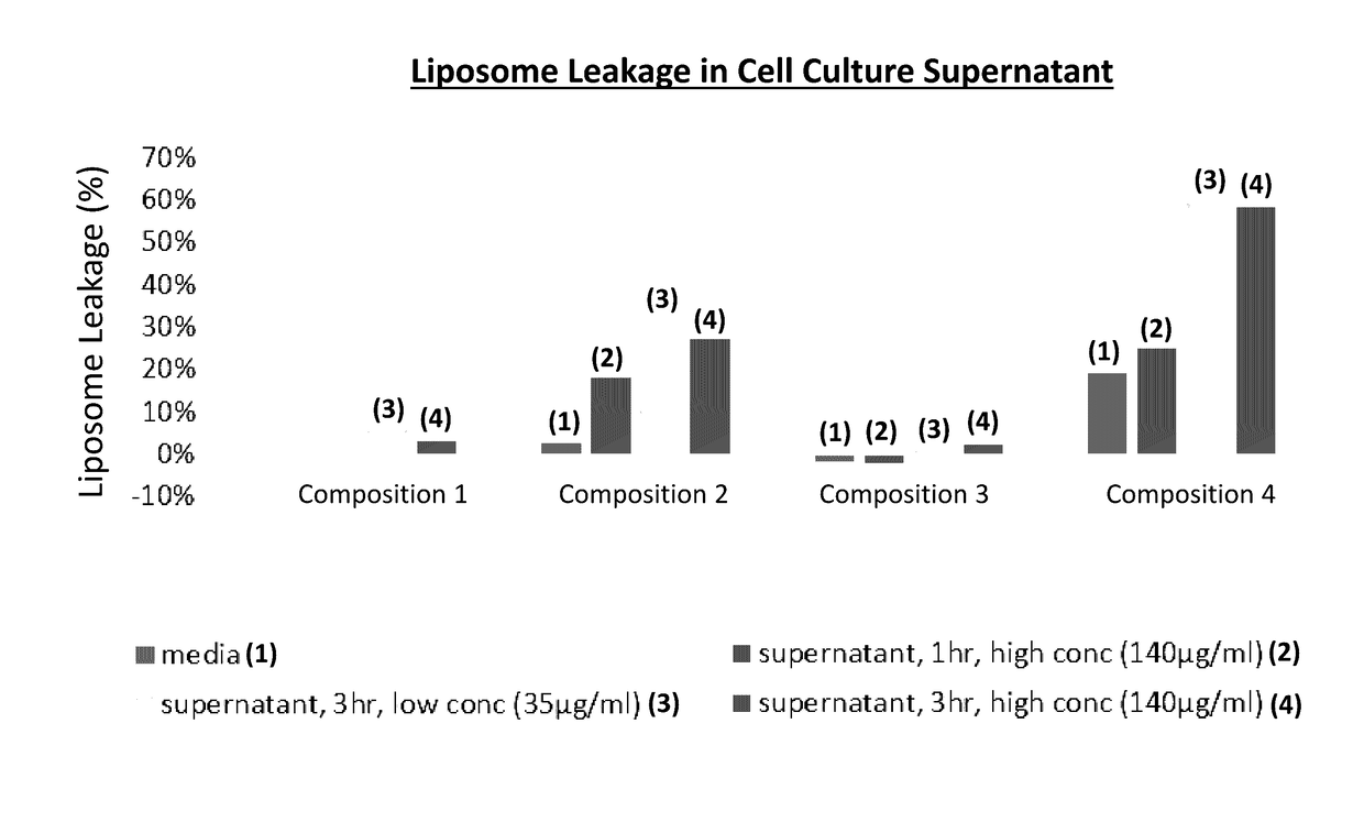 Compositions and methods for treating bacterial infections