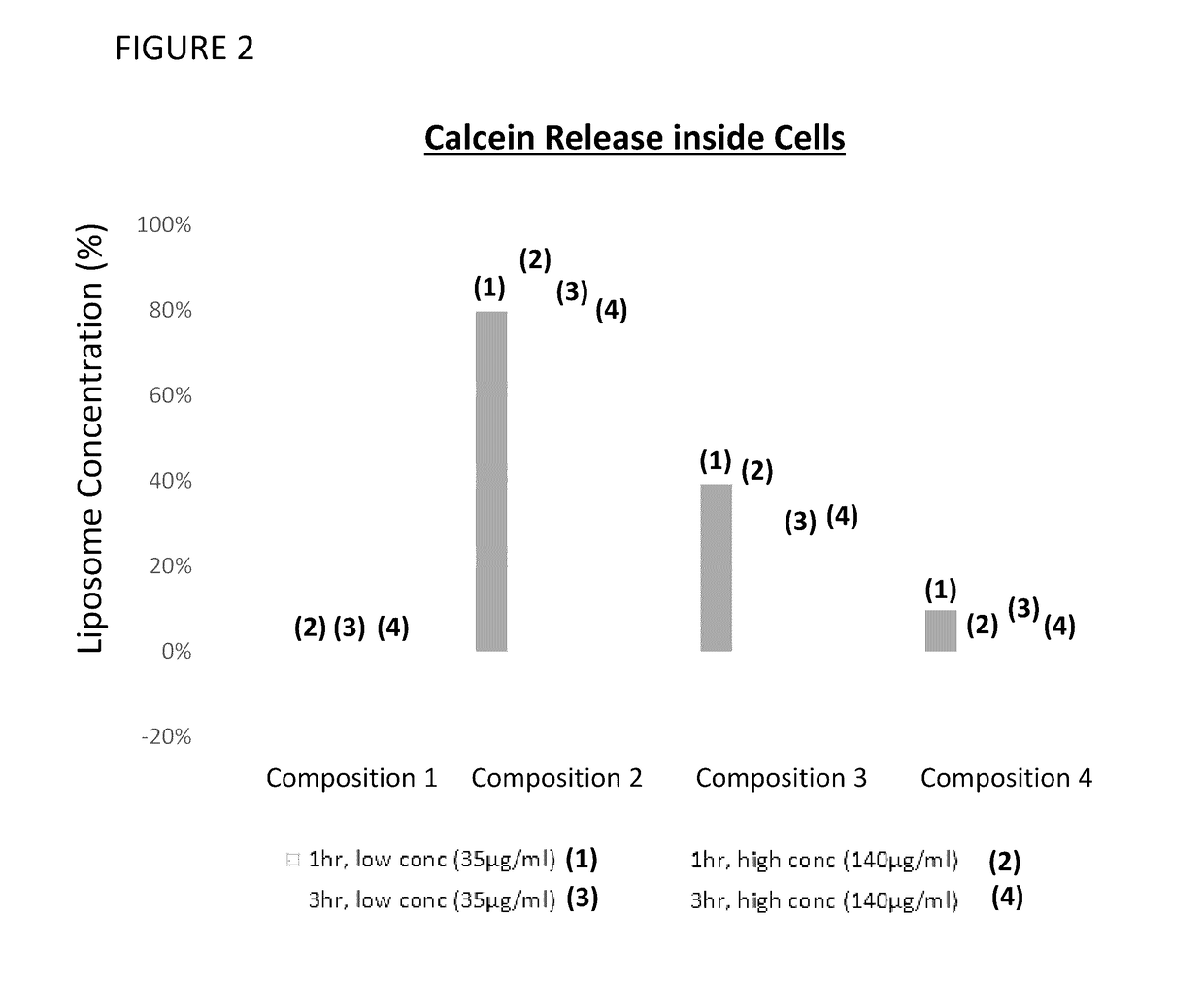 Compositions and methods for treating bacterial infections