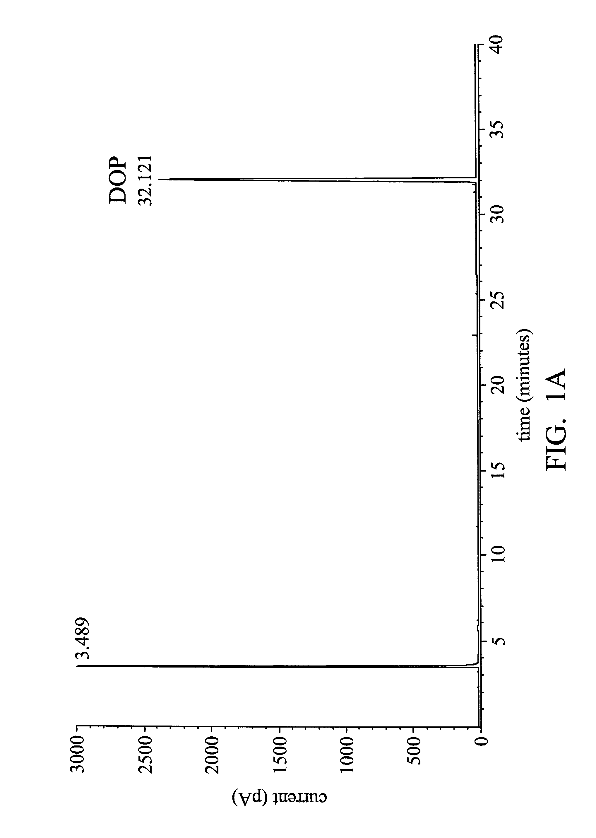 Process for hydrogenation of polycarboxylic acids or derivatives therof