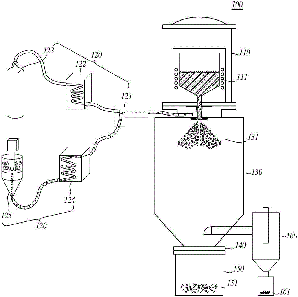 Apparatus and method for manufacturing fine powder by using mixed gas spray