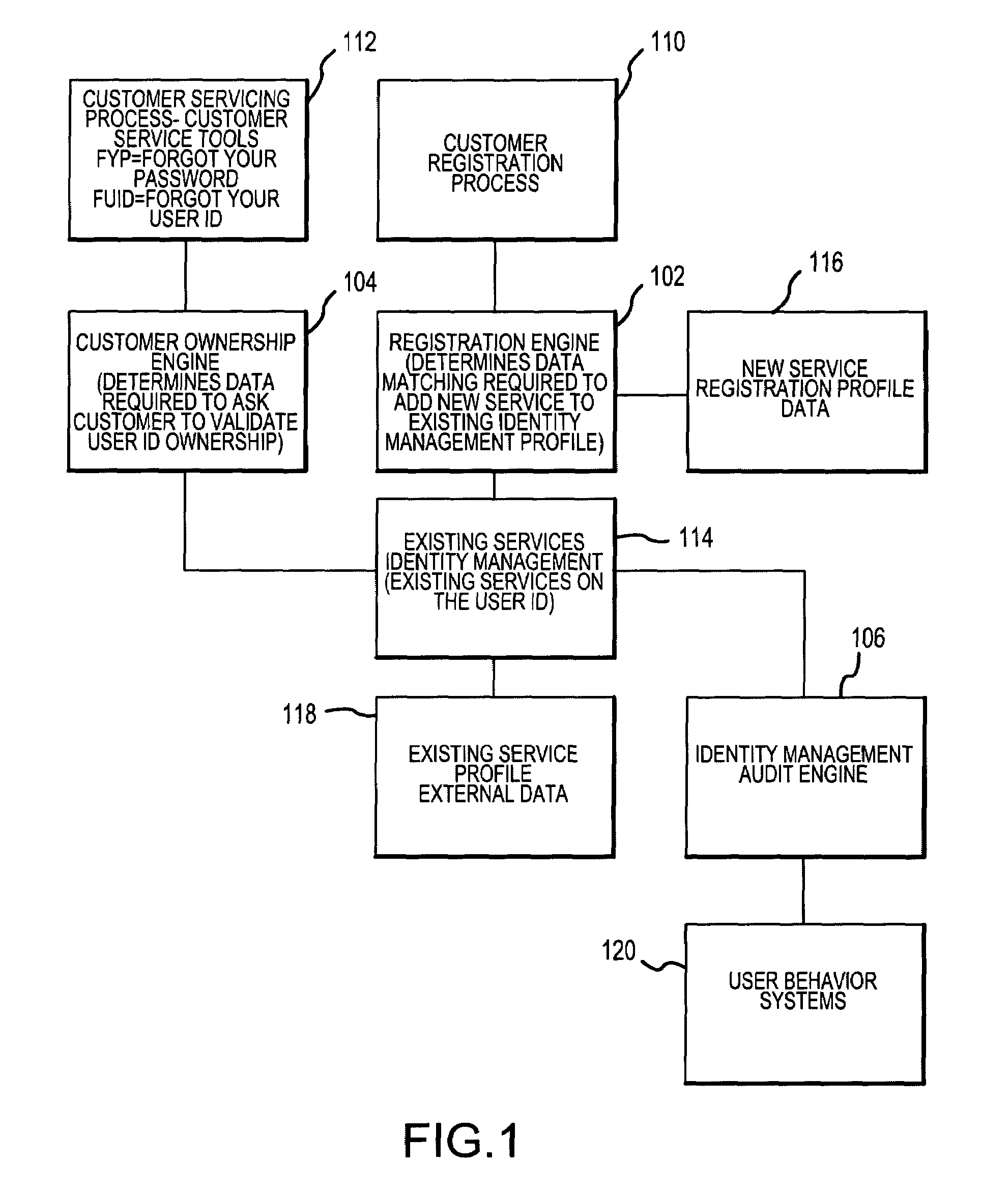 Method and system for implementing and managing an enterprise identity management for distributed security