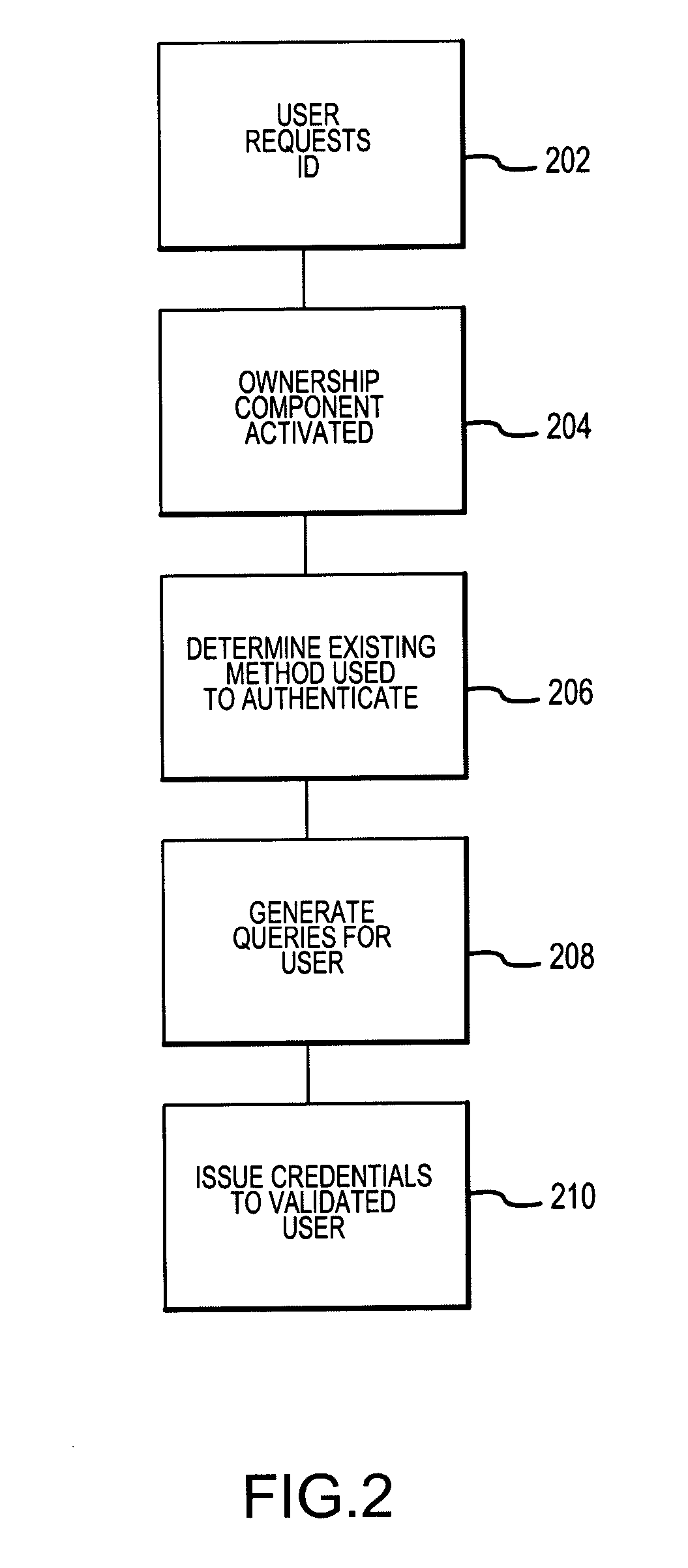Method and system for implementing and managing an enterprise identity management for distributed security