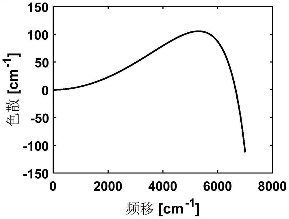 Long-distance optical fiber detection system based on optical fiber random laser