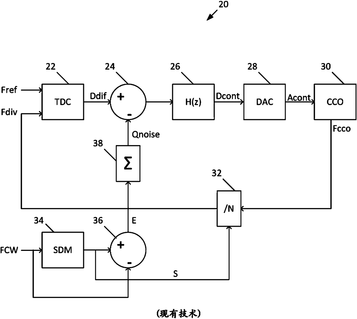 Fraction-n digital pll capable of canceling quantization noise from sigma-delta modulator