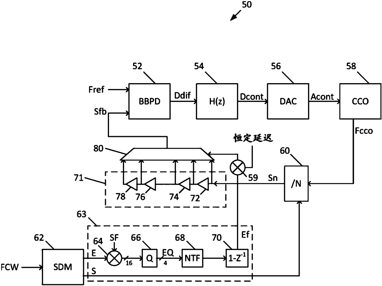 Fraction-n digital pll capable of canceling quantization noise from sigma-delta modulator