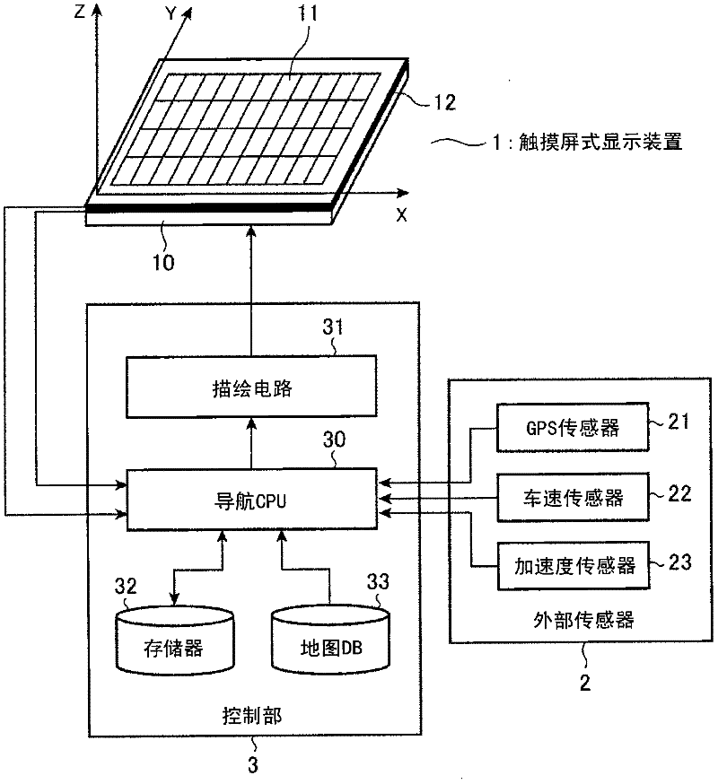 Display and input device