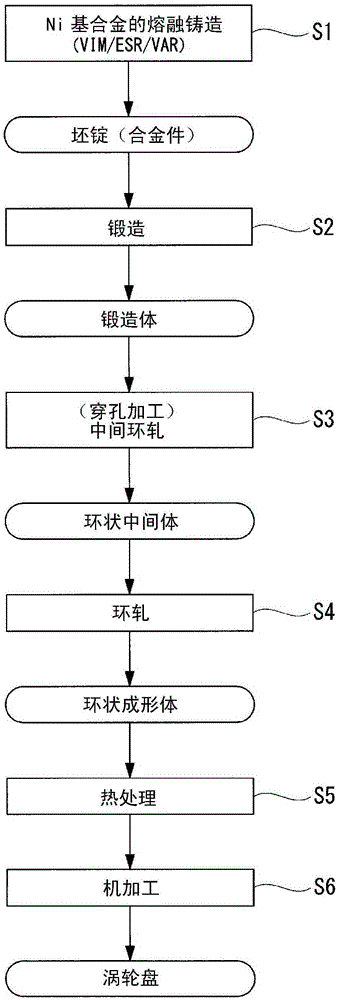 Method for manufacturing annular molded article