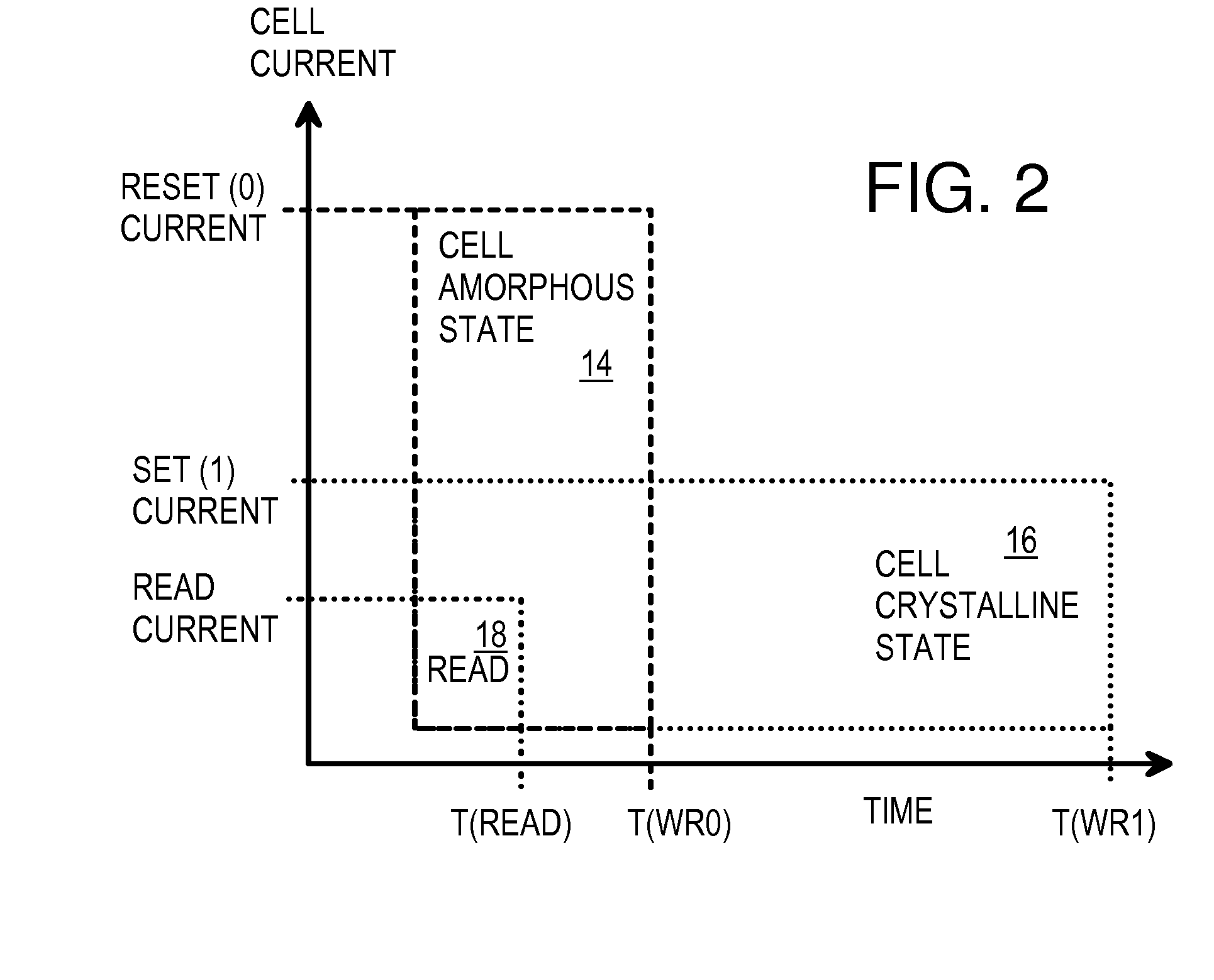 Synchronous Page-Mode Phase-Change Memory with ECC and RAM Cache