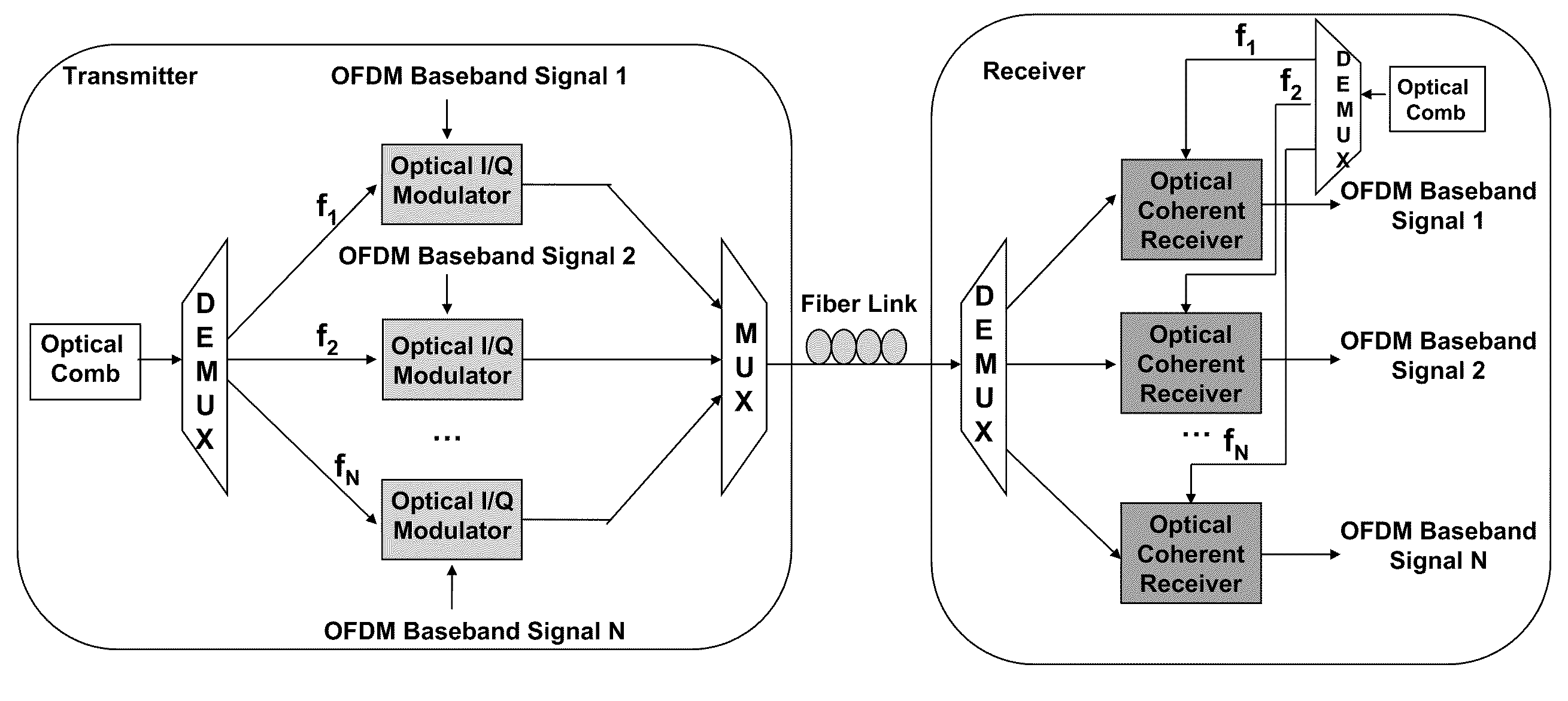 Signal method and apparatus
