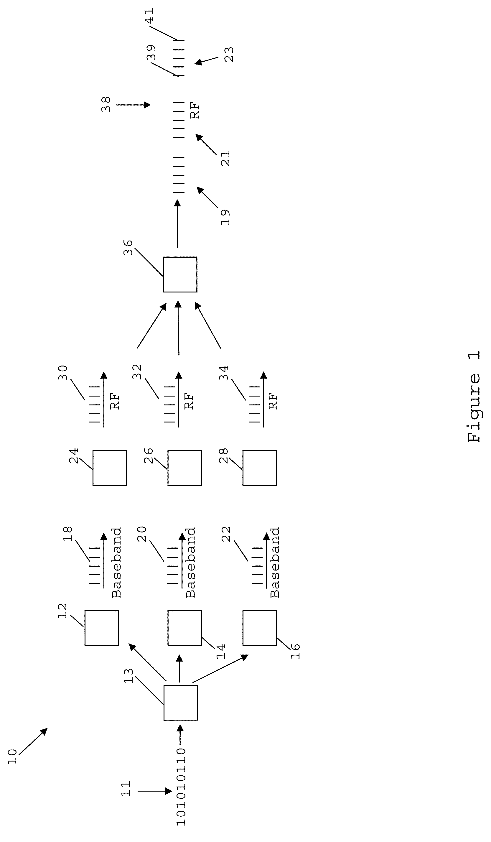 Signal method and apparatus