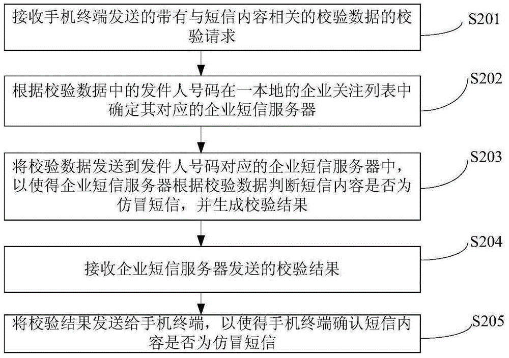 Counterfeit short message identification method, mobile phone terminal, server, and system