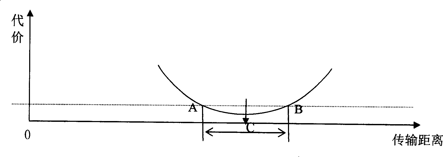 Chromatic aberration compensation method and optical fiber transmission system