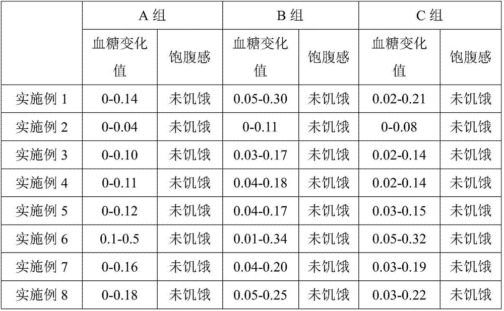 Low sugar five kernel and roast pork moon cake and preparation method thereof