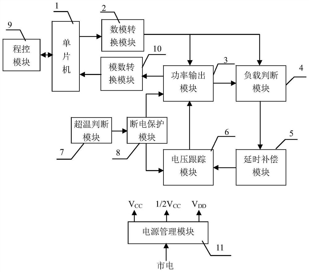 A program-controlled load adaptive variable voltage constant current source module