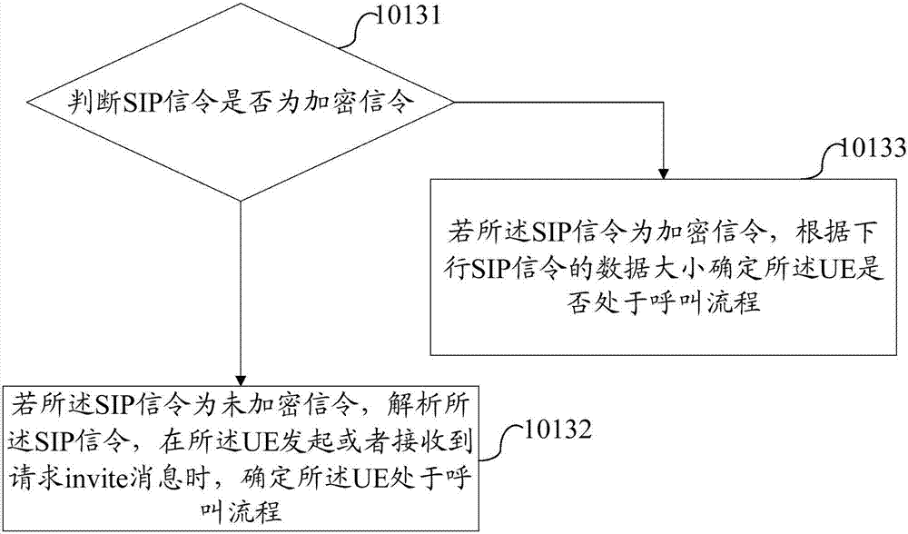 Method, device and system for achieving connection release in calling process