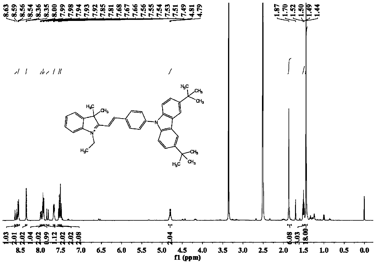 Fluorescent probe for mitochondria-targeted viscosity determination and preparation method and application thereof