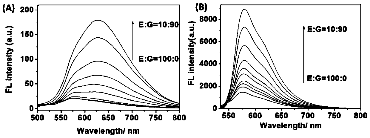 Fluorescent probe for mitochondria-targeted viscosity determination and preparation method and application thereof