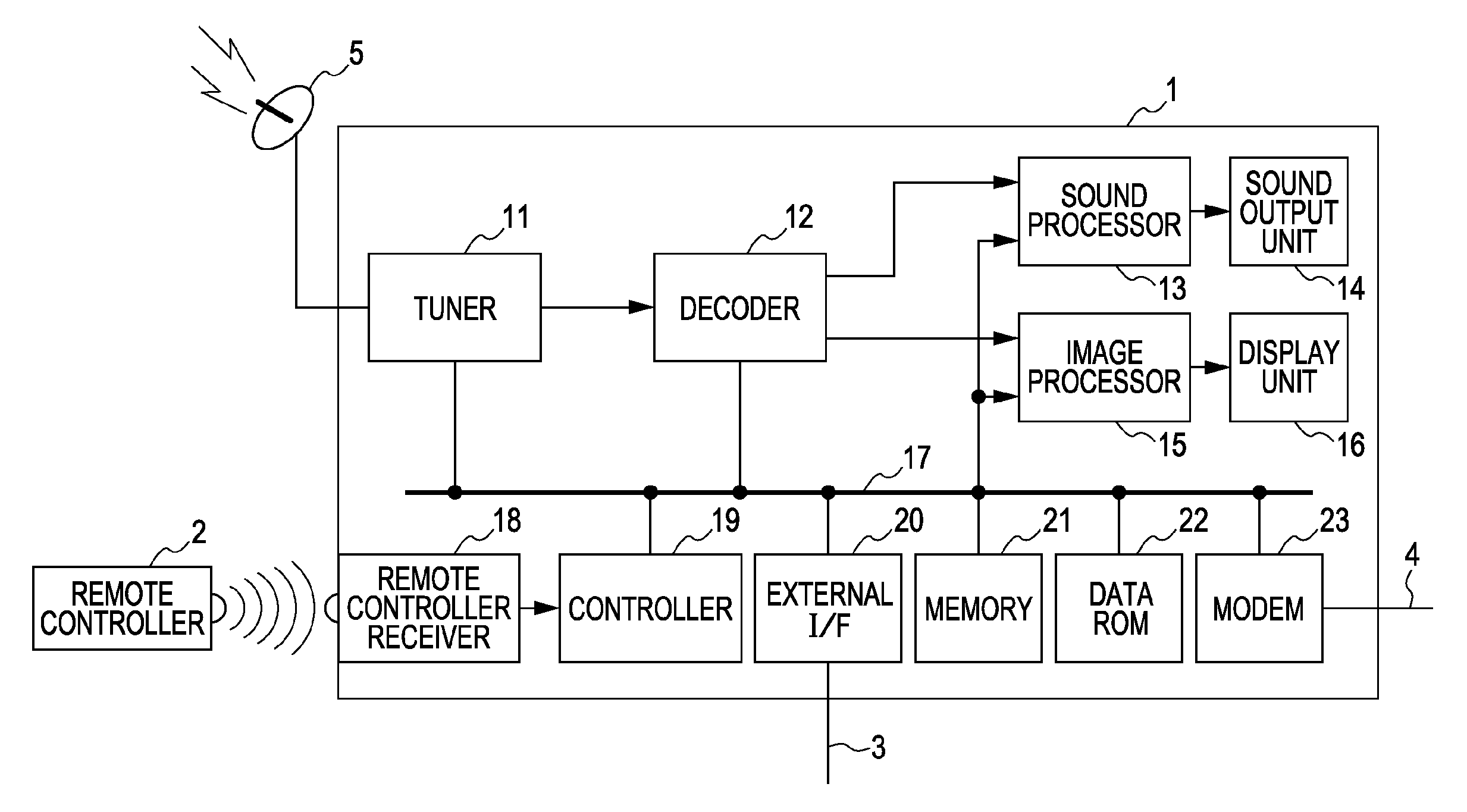 Apparatus for generating electronic program guides and control method therefor