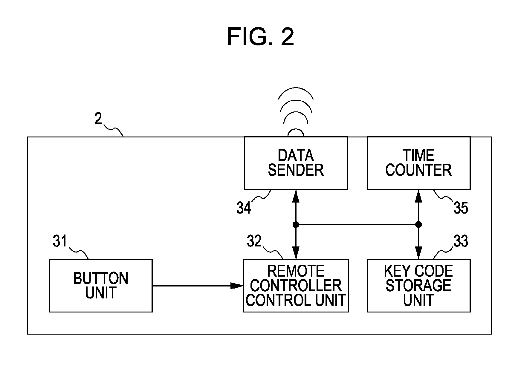 Apparatus for generating electronic program guides and control method therefor