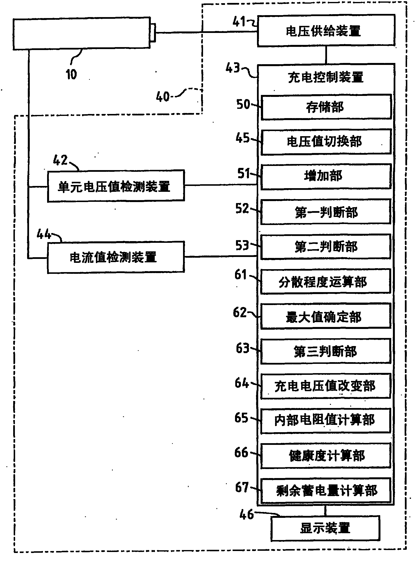 Charging device and quality judging device of pack cell