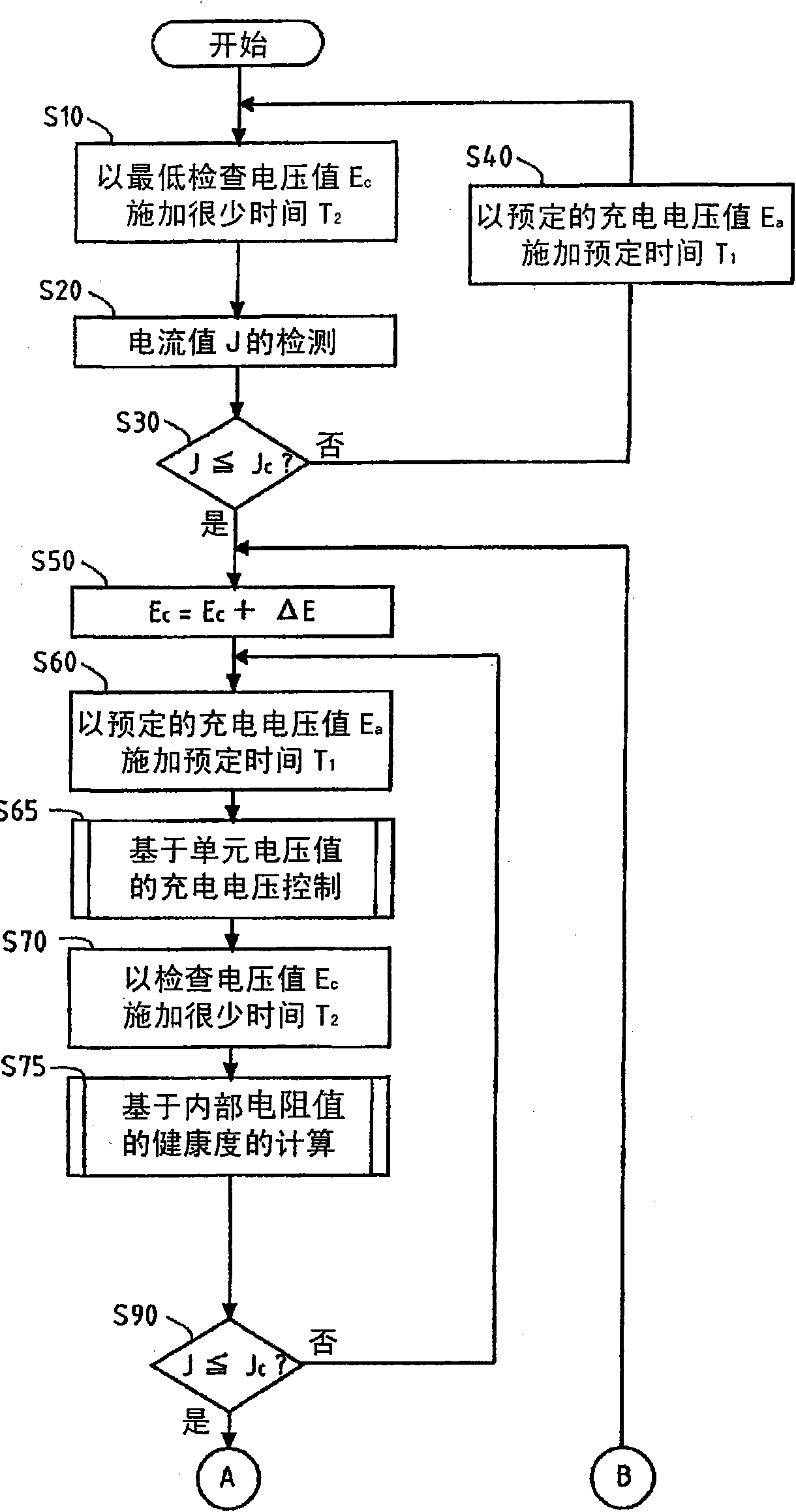 Charging device and quality judging device of pack cell