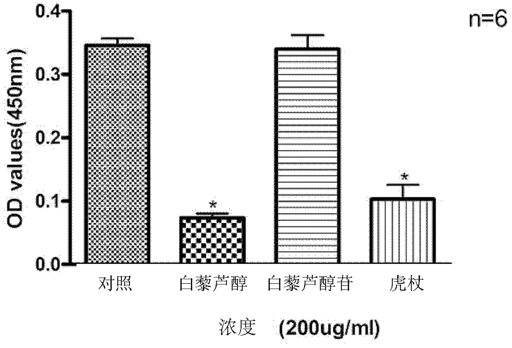 Application of amomum seed or its alcohol extract in the preparation of anti-breast cancer cell proliferation medicine