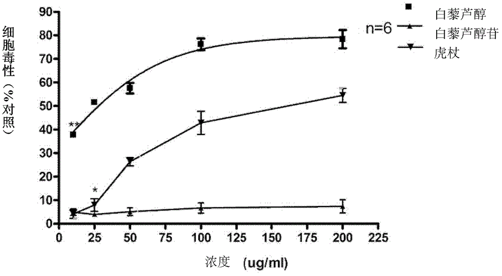 Application of amomum seed or its alcohol extract in the preparation of anti-breast cancer cell proliferation medicine