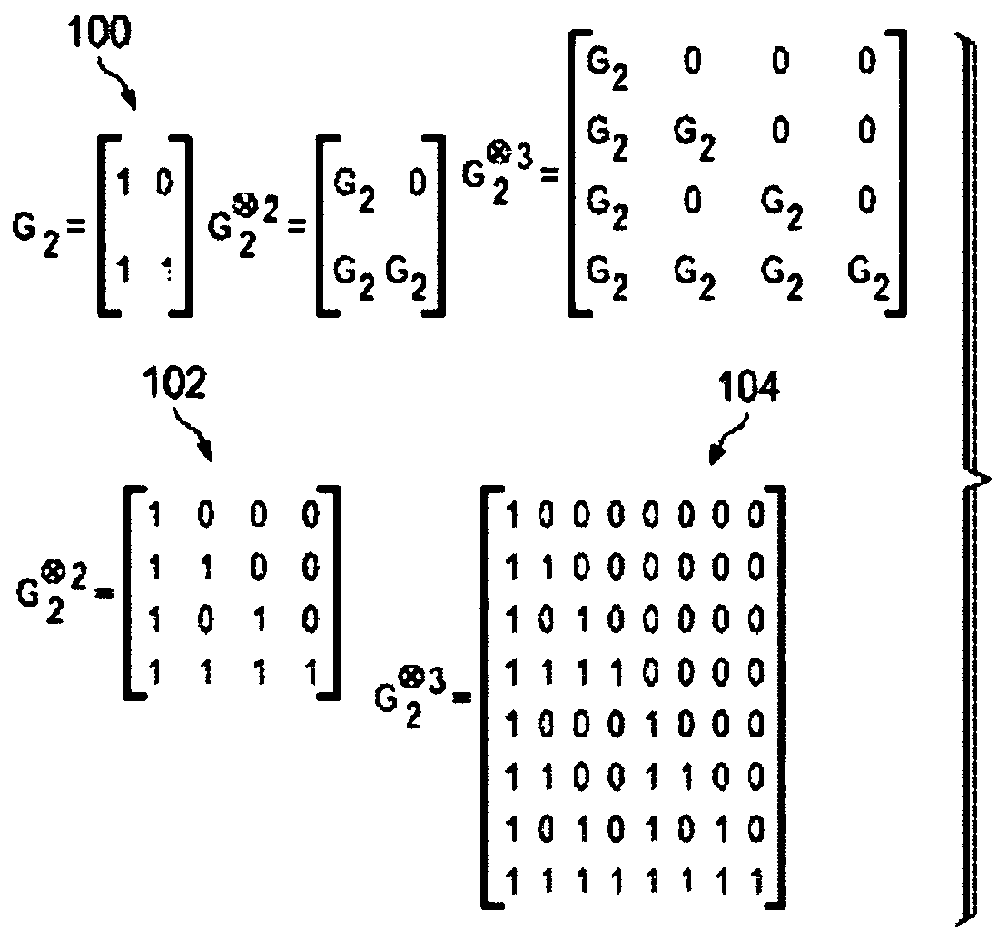 Method and device for parallel polar code encoding/decoding