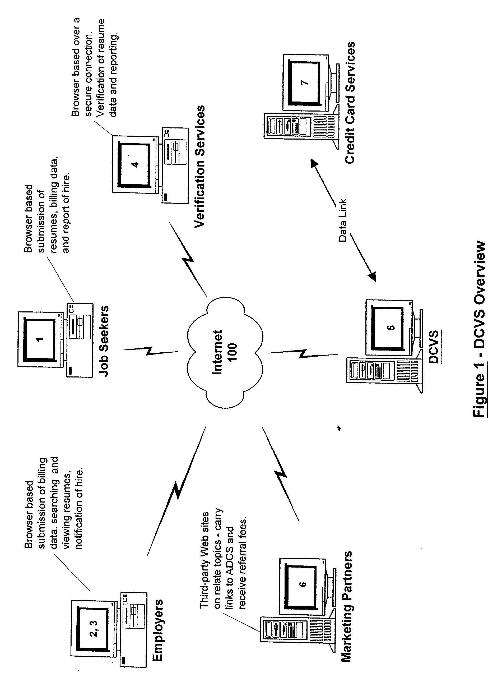Data certification and verification system having a multiple- user-controlled data interface