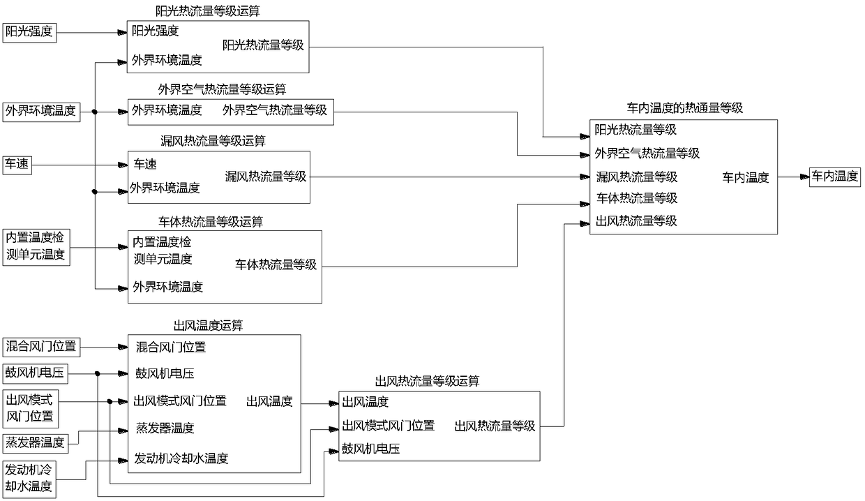 Vehicular conditioner temperature detection method and conditioner control device