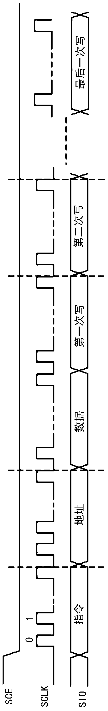 Method for write operation of serial flash memory and serial flash memory