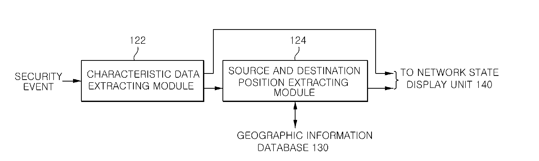 Apparatus and method for visualizing network state by using geographic information