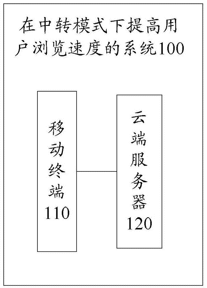 Method, system and device for increasing user page turning speed in transit mode