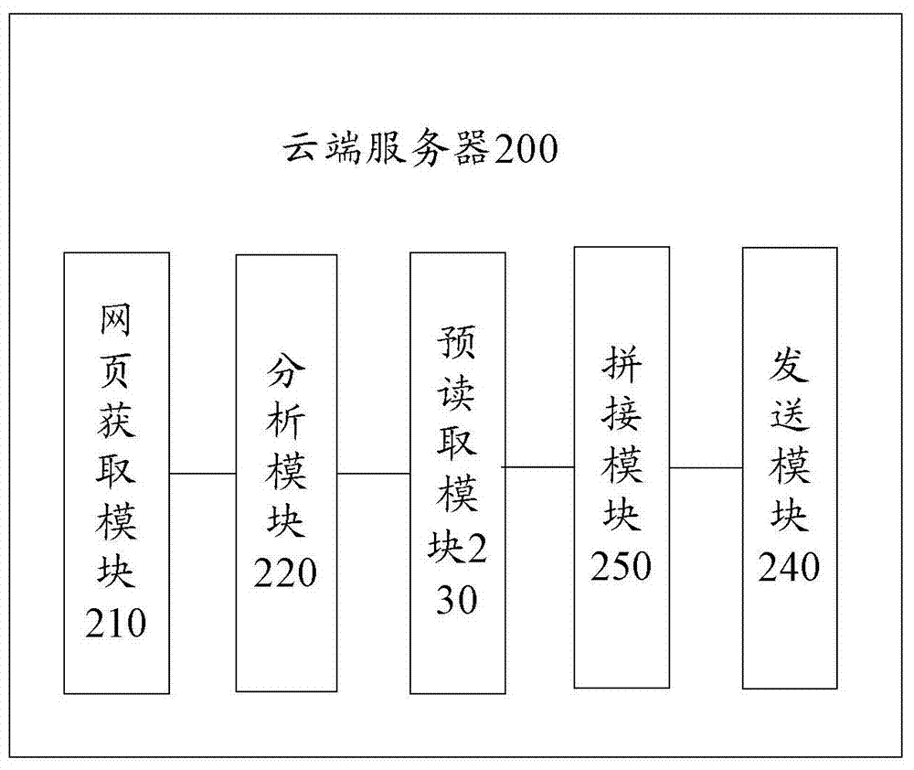 Method, system and device for increasing user page turning speed in transit mode